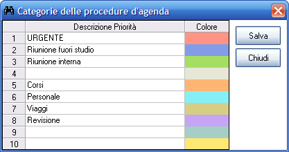 tabella-priorita-agenda